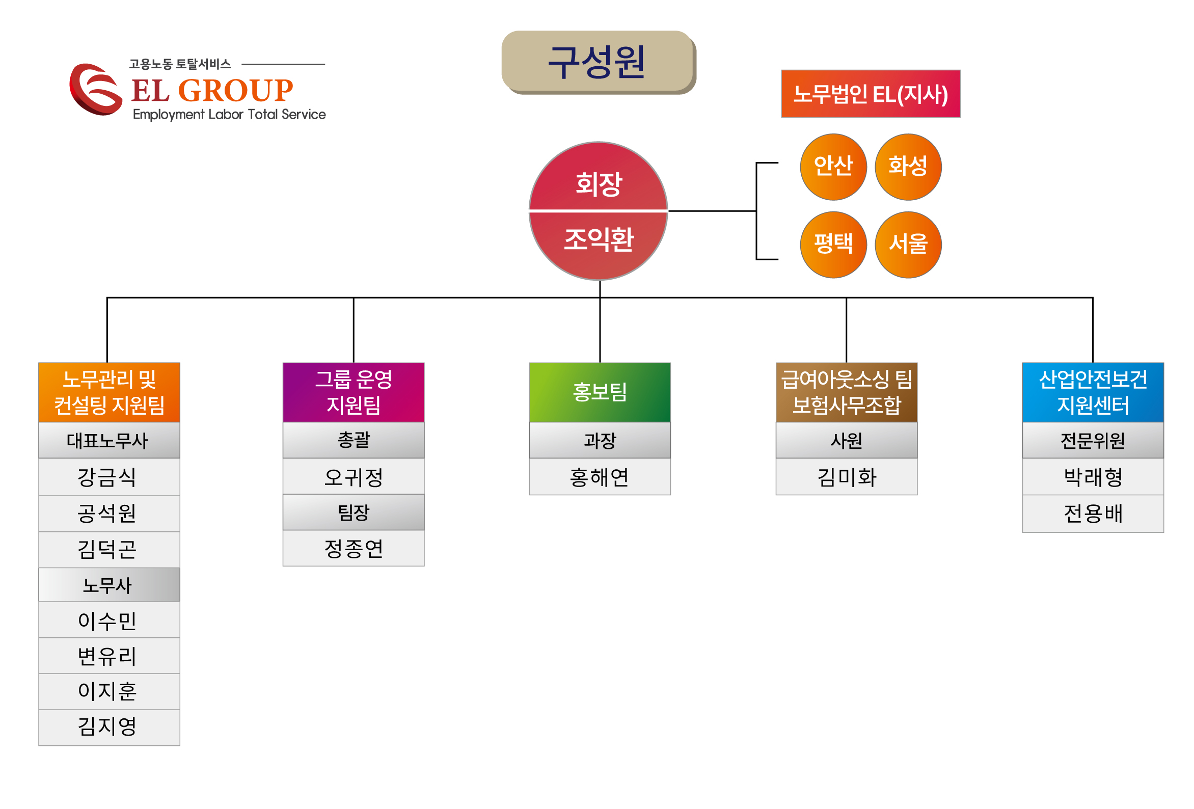 조직도